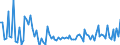 KN 6911 /Exporte /Einheit = Preise (Euro/Tonne) /Partnerland: Serb.-mont. /Meldeland: Eur15 /6911:Geschirr, Andere Haushaltsgegenstände, Hauswirtschaftsartikel, Hygienegegenstände Oder Toilettengegenstände, aus Porzellan (Ausg. Badewannen, Bidets, Ausgüsse `spülbecken` und ähnl. Installationsgegenstände; Statuetten und Andere Ziergegenstände; Krüge, Ballons und ähnl. Behälter, für Transport- Oder Verpackungszwecke; Kaffee- und Gewürzmühlen mit Behältern aus Keramischen Stoffen und Arbeitendem Teil aus Metall)