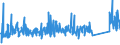 KN 6911 /Exporte /Einheit = Preise (Euro/Tonne) /Partnerland: Montenegro /Meldeland: Eur27_2020 /6911:Geschirr, Andere Haushaltsgegenstände, Hauswirtschaftsartikel, Hygienegegenstände Oder Toilettengegenstände, aus Porzellan (Ausg. Badewannen, Bidets, Ausgüsse `spülbecken` und ähnl. Installationsgegenstände; Statuetten und Andere Ziergegenstände; Krüge, Ballons und ähnl. Behälter, für Transport- Oder Verpackungszwecke; Kaffee- und Gewürzmühlen mit Behältern aus Keramischen Stoffen und Arbeitendem Teil aus Metall)