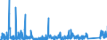 KN 6911 /Exporte /Einheit = Preise (Euro/Tonne) /Partnerland: Marokko /Meldeland: Eur27_2020 /6911:Geschirr, Andere Haushaltsgegenstände, Hauswirtschaftsartikel, Hygienegegenstände Oder Toilettengegenstände, aus Porzellan (Ausg. Badewannen, Bidets, Ausgüsse `spülbecken` und ähnl. Installationsgegenstände; Statuetten und Andere Ziergegenstände; Krüge, Ballons und ähnl. Behälter, für Transport- Oder Verpackungszwecke; Kaffee- und Gewürzmühlen mit Behältern aus Keramischen Stoffen und Arbeitendem Teil aus Metall)
