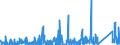 KN 6911 /Exporte /Einheit = Preise (Euro/Tonne) /Partnerland: Algerien /Meldeland: Eur27_2020 /6911:Geschirr, Andere Haushaltsgegenstände, Hauswirtschaftsartikel, Hygienegegenstände Oder Toilettengegenstände, aus Porzellan (Ausg. Badewannen, Bidets, Ausgüsse `spülbecken` und ähnl. Installationsgegenstände; Statuetten und Andere Ziergegenstände; Krüge, Ballons und ähnl. Behälter, für Transport- Oder Verpackungszwecke; Kaffee- und Gewürzmühlen mit Behältern aus Keramischen Stoffen und Arbeitendem Teil aus Metall)