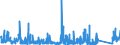 KN 6911 /Exporte /Einheit = Preise (Euro/Tonne) /Partnerland: Tunesien /Meldeland: Eur27_2020 /6911:Geschirr, Andere Haushaltsgegenstände, Hauswirtschaftsartikel, Hygienegegenstände Oder Toilettengegenstände, aus Porzellan (Ausg. Badewannen, Bidets, Ausgüsse `spülbecken` und ähnl. Installationsgegenstände; Statuetten und Andere Ziergegenstände; Krüge, Ballons und ähnl. Behälter, für Transport- Oder Verpackungszwecke; Kaffee- und Gewürzmühlen mit Behältern aus Keramischen Stoffen und Arbeitendem Teil aus Metall)