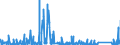 KN 6911 /Exporte /Einheit = Preise (Euro/Tonne) /Partnerland: Libyen /Meldeland: Eur27_2020 /6911:Geschirr, Andere Haushaltsgegenstände, Hauswirtschaftsartikel, Hygienegegenstände Oder Toilettengegenstände, aus Porzellan (Ausg. Badewannen, Bidets, Ausgüsse `spülbecken` und ähnl. Installationsgegenstände; Statuetten und Andere Ziergegenstände; Krüge, Ballons und ähnl. Behälter, für Transport- Oder Verpackungszwecke; Kaffee- und Gewürzmühlen mit Behältern aus Keramischen Stoffen und Arbeitendem Teil aus Metall)