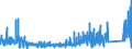 KN 6911 /Exporte /Einheit = Preise (Euro/Tonne) /Partnerland: Aegypten /Meldeland: Eur27_2020 /6911:Geschirr, Andere Haushaltsgegenstände, Hauswirtschaftsartikel, Hygienegegenstände Oder Toilettengegenstände, aus Porzellan (Ausg. Badewannen, Bidets, Ausgüsse `spülbecken` und ähnl. Installationsgegenstände; Statuetten und Andere Ziergegenstände; Krüge, Ballons und ähnl. Behälter, für Transport- Oder Verpackungszwecke; Kaffee- und Gewürzmühlen mit Behältern aus Keramischen Stoffen und Arbeitendem Teil aus Metall)