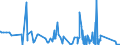 KN 6911 /Exporte /Einheit = Preise (Euro/Tonne) /Partnerland: Sudan /Meldeland: Eur27_2020 /6911:Geschirr, Andere Haushaltsgegenstände, Hauswirtschaftsartikel, Hygienegegenstände Oder Toilettengegenstände, aus Porzellan (Ausg. Badewannen, Bidets, Ausgüsse `spülbecken` und ähnl. Installationsgegenstände; Statuetten und Andere Ziergegenstände; Krüge, Ballons und ähnl. Behälter, für Transport- Oder Verpackungszwecke; Kaffee- und Gewürzmühlen mit Behältern aus Keramischen Stoffen und Arbeitendem Teil aus Metall)