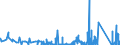KN 6911 /Exporte /Einheit = Preise (Euro/Tonne) /Partnerland: Mauretanien /Meldeland: Eur27_2020 /6911:Geschirr, Andere Haushaltsgegenstände, Hauswirtschaftsartikel, Hygienegegenstände Oder Toilettengegenstände, aus Porzellan (Ausg. Badewannen, Bidets, Ausgüsse `spülbecken` und ähnl. Installationsgegenstände; Statuetten und Andere Ziergegenstände; Krüge, Ballons und ähnl. Behälter, für Transport- Oder Verpackungszwecke; Kaffee- und Gewürzmühlen mit Behältern aus Keramischen Stoffen und Arbeitendem Teil aus Metall)