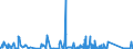KN 6911 /Exporte /Einheit = Preise (Euro/Tonne) /Partnerland: Mali /Meldeland: Eur27_2020 /6911:Geschirr, Andere Haushaltsgegenstände, Hauswirtschaftsartikel, Hygienegegenstände Oder Toilettengegenstände, aus Porzellan (Ausg. Badewannen, Bidets, Ausgüsse `spülbecken` und ähnl. Installationsgegenstände; Statuetten und Andere Ziergegenstände; Krüge, Ballons und ähnl. Behälter, für Transport- Oder Verpackungszwecke; Kaffee- und Gewürzmühlen mit Behältern aus Keramischen Stoffen und Arbeitendem Teil aus Metall)