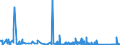 KN 6911 /Exporte /Einheit = Preise (Euro/Tonne) /Partnerland: Burkina Faso /Meldeland: Eur27_2020 /6911:Geschirr, Andere Haushaltsgegenstände, Hauswirtschaftsartikel, Hygienegegenstände Oder Toilettengegenstände, aus Porzellan (Ausg. Badewannen, Bidets, Ausgüsse `spülbecken` und ähnl. Installationsgegenstände; Statuetten und Andere Ziergegenstände; Krüge, Ballons und ähnl. Behälter, für Transport- Oder Verpackungszwecke; Kaffee- und Gewürzmühlen mit Behältern aus Keramischen Stoffen und Arbeitendem Teil aus Metall)