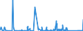 KN 6911 /Exporte /Einheit = Preise (Euro/Tonne) /Partnerland: Niger /Meldeland: Eur27_2020 /6911:Geschirr, Andere Haushaltsgegenstände, Hauswirtschaftsartikel, Hygienegegenstände Oder Toilettengegenstände, aus Porzellan (Ausg. Badewannen, Bidets, Ausgüsse `spülbecken` und ähnl. Installationsgegenstände; Statuetten und Andere Ziergegenstände; Krüge, Ballons und ähnl. Behälter, für Transport- Oder Verpackungszwecke; Kaffee- und Gewürzmühlen mit Behältern aus Keramischen Stoffen und Arbeitendem Teil aus Metall)