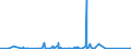 KN 6911 /Exporte /Einheit = Preise (Euro/Tonne) /Partnerland: Tschad /Meldeland: Eur27_2020 /6911:Geschirr, Andere Haushaltsgegenstände, Hauswirtschaftsartikel, Hygienegegenstände Oder Toilettengegenstände, aus Porzellan (Ausg. Badewannen, Bidets, Ausgüsse `spülbecken` und ähnl. Installationsgegenstände; Statuetten und Andere Ziergegenstände; Krüge, Ballons und ähnl. Behälter, für Transport- Oder Verpackungszwecke; Kaffee- und Gewürzmühlen mit Behältern aus Keramischen Stoffen und Arbeitendem Teil aus Metall)