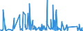 KN 6911 /Exporte /Einheit = Preise (Euro/Tonne) /Partnerland: Guinea-biss. /Meldeland: Eur27_2020 /6911:Geschirr, Andere Haushaltsgegenstände, Hauswirtschaftsartikel, Hygienegegenstände Oder Toilettengegenstände, aus Porzellan (Ausg. Badewannen, Bidets, Ausgüsse `spülbecken` und ähnl. Installationsgegenstände; Statuetten und Andere Ziergegenstände; Krüge, Ballons und ähnl. Behälter, für Transport- Oder Verpackungszwecke; Kaffee- und Gewürzmühlen mit Behältern aus Keramischen Stoffen und Arbeitendem Teil aus Metall)