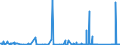 KN 6911 /Exporte /Einheit = Preise (Euro/Tonne) /Partnerland: Sierra Leone /Meldeland: Eur27_2020 /6911:Geschirr, Andere Haushaltsgegenstände, Hauswirtschaftsartikel, Hygienegegenstände Oder Toilettengegenstände, aus Porzellan (Ausg. Badewannen, Bidets, Ausgüsse `spülbecken` und ähnl. Installationsgegenstände; Statuetten und Andere Ziergegenstände; Krüge, Ballons und ähnl. Behälter, für Transport- Oder Verpackungszwecke; Kaffee- und Gewürzmühlen mit Behältern aus Keramischen Stoffen und Arbeitendem Teil aus Metall)