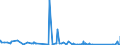 KN 6911 /Exporte /Einheit = Preise (Euro/Tonne) /Partnerland: Liberia /Meldeland: Eur27_2020 /6911:Geschirr, Andere Haushaltsgegenstände, Hauswirtschaftsartikel, Hygienegegenstände Oder Toilettengegenstände, aus Porzellan (Ausg. Badewannen, Bidets, Ausgüsse `spülbecken` und ähnl. Installationsgegenstände; Statuetten und Andere Ziergegenstände; Krüge, Ballons und ähnl. Behälter, für Transport- Oder Verpackungszwecke; Kaffee- und Gewürzmühlen mit Behältern aus Keramischen Stoffen und Arbeitendem Teil aus Metall)