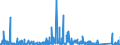 KN 6911 /Exporte /Einheit = Preise (Euro/Tonne) /Partnerland: Elfenbeink. /Meldeland: Eur27_2020 /6911:Geschirr, Andere Haushaltsgegenstände, Hauswirtschaftsartikel, Hygienegegenstände Oder Toilettengegenstände, aus Porzellan (Ausg. Badewannen, Bidets, Ausgüsse `spülbecken` und ähnl. Installationsgegenstände; Statuetten und Andere Ziergegenstände; Krüge, Ballons und ähnl. Behälter, für Transport- Oder Verpackungszwecke; Kaffee- und Gewürzmühlen mit Behältern aus Keramischen Stoffen und Arbeitendem Teil aus Metall)