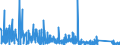 KN 6911 /Exporte /Einheit = Preise (Euro/Tonne) /Partnerland: Ghana /Meldeland: Eur27_2020 /6911:Geschirr, Andere Haushaltsgegenstände, Hauswirtschaftsartikel, Hygienegegenstände Oder Toilettengegenstände, aus Porzellan (Ausg. Badewannen, Bidets, Ausgüsse `spülbecken` und ähnl. Installationsgegenstände; Statuetten und Andere Ziergegenstände; Krüge, Ballons und ähnl. Behälter, für Transport- Oder Verpackungszwecke; Kaffee- und Gewürzmühlen mit Behältern aus Keramischen Stoffen und Arbeitendem Teil aus Metall)