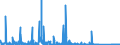 KN 6911 /Exporte /Einheit = Preise (Euro/Tonne) /Partnerland: Kamerun /Meldeland: Eur27_2020 /6911:Geschirr, Andere Haushaltsgegenstände, Hauswirtschaftsartikel, Hygienegegenstände Oder Toilettengegenstände, aus Porzellan (Ausg. Badewannen, Bidets, Ausgüsse `spülbecken` und ähnl. Installationsgegenstände; Statuetten und Andere Ziergegenstände; Krüge, Ballons und ähnl. Behälter, für Transport- Oder Verpackungszwecke; Kaffee- und Gewürzmühlen mit Behältern aus Keramischen Stoffen und Arbeitendem Teil aus Metall)
