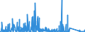 KN 6911 /Exporte /Einheit = Preise (Euro/Tonne) /Partnerland: Kongo /Meldeland: Eur27_2020 /6911:Geschirr, Andere Haushaltsgegenstände, Hauswirtschaftsartikel, Hygienegegenstände Oder Toilettengegenstände, aus Porzellan (Ausg. Badewannen, Bidets, Ausgüsse `spülbecken` und ähnl. Installationsgegenstände; Statuetten und Andere Ziergegenstände; Krüge, Ballons und ähnl. Behälter, für Transport- Oder Verpackungszwecke; Kaffee- und Gewürzmühlen mit Behältern aus Keramischen Stoffen und Arbeitendem Teil aus Metall)