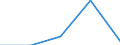 KN 69120050 /Exporte /Einheit = Preise (Euro/Tonne) /Partnerland: Faeroer /Meldeland: Eur27 /69120050:Geschirr, Andere Haushaltsgegenst„nde, Hauswirtschaftsartikel, Hygienegegenst„nde Oder Toilettengegenst„nde, aus Steingut Oder Feinen Erden (Ausg. Badewannen, Bidets, Ausgsse `splbecken` und Žhnl. Installationsgegenst„nde; Statuetten und Andere Ziergegenst„nde; Krge, Ballons und Žhnl. Beh„lter, fr Transport- Oder Verpackungszwecke; Kaffee- und Gewrzmhlen mit Beh„ltern aus Keramischen Stoffen und Arbeitendem Teil aus Metall)
