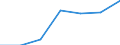 KN 69120050 /Exporte /Einheit = Preise (Euro/Tonne) /Partnerland: Schweiz /Meldeland: Eur27 /69120050:Geschirr, Andere Haushaltsgegenst„nde, Hauswirtschaftsartikel, Hygienegegenst„nde Oder Toilettengegenst„nde, aus Steingut Oder Feinen Erden (Ausg. Badewannen, Bidets, Ausgsse `splbecken` und Žhnl. Installationsgegenst„nde; Statuetten und Andere Ziergegenst„nde; Krge, Ballons und Žhnl. Beh„lter, fr Transport- Oder Verpackungszwecke; Kaffee- und Gewrzmhlen mit Beh„ltern aus Keramischen Stoffen und Arbeitendem Teil aus Metall)