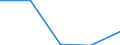 KN 69120050 /Exporte /Einheit = Preise (Euro/Tonne) /Partnerland: Jugoslawien /Meldeland: Eur27 /69120050:Geschirr, Andere Haushaltsgegenst„nde, Hauswirtschaftsartikel, Hygienegegenst„nde Oder Toilettengegenst„nde, aus Steingut Oder Feinen Erden (Ausg. Badewannen, Bidets, Ausgsse `splbecken` und Žhnl. Installationsgegenst„nde; Statuetten und Andere Ziergegenst„nde; Krge, Ballons und Žhnl. Beh„lter, fr Transport- Oder Verpackungszwecke; Kaffee- und Gewrzmhlen mit Beh„ltern aus Keramischen Stoffen und Arbeitendem Teil aus Metall)