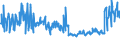 KN 69120050 /Exporte /Einheit = Preise (Euro/Tonne) /Partnerland: Estland /Meldeland: Europäische Union /69120050:Geschirr, Andere Haushaltsgegenst„nde, Hauswirtschaftsartikel, Hygienegegenst„nde Oder Toilettengegenst„nde, aus Steingut Oder Feinen Erden (Ausg. Badewannen, Bidets, Ausgsse `splbecken` und Žhnl. Installationsgegenst„nde; Statuetten und Andere Ziergegenst„nde; Krge, Ballons und Žhnl. Beh„lter, fr Transport- Oder Verpackungszwecke; Kaffee- und Gewrzmhlen mit Beh„ltern aus Keramischen Stoffen und Arbeitendem Teil aus Metall)