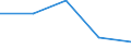 KN 69120050 /Exporte /Einheit = Preise (Euro/Tonne) /Partnerland: Sowjetunion /Meldeland: Eur27 /69120050:Geschirr, Andere Haushaltsgegenst„nde, Hauswirtschaftsartikel, Hygienegegenst„nde Oder Toilettengegenst„nde, aus Steingut Oder Feinen Erden (Ausg. Badewannen, Bidets, Ausgsse `splbecken` und Žhnl. Installationsgegenst„nde; Statuetten und Andere Ziergegenst„nde; Krge, Ballons und Žhnl. Beh„lter, fr Transport- Oder Verpackungszwecke; Kaffee- und Gewrzmhlen mit Beh„ltern aus Keramischen Stoffen und Arbeitendem Teil aus Metall)