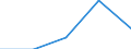 KN 69120050 /Exporte /Einheit = Preise (Euro/Tonne) /Partnerland: Tschechoslow /Meldeland: Eur27 /69120050:Geschirr, Andere Haushaltsgegenst„nde, Hauswirtschaftsartikel, Hygienegegenst„nde Oder Toilettengegenst„nde, aus Steingut Oder Feinen Erden (Ausg. Badewannen, Bidets, Ausgsse `splbecken` und Žhnl. Installationsgegenst„nde; Statuetten und Andere Ziergegenst„nde; Krge, Ballons und Žhnl. Beh„lter, fr Transport- Oder Verpackungszwecke; Kaffee- und Gewrzmhlen mit Beh„ltern aus Keramischen Stoffen und Arbeitendem Teil aus Metall)