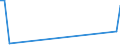 KN 69120050 /Exporte /Einheit = Preise (Euro/Tonne) /Partnerland: Turkmenistan /Meldeland: Europäische Union /69120050:Geschirr, Andere Haushaltsgegenst„nde, Hauswirtschaftsartikel, Hygienegegenst„nde Oder Toilettengegenst„nde, aus Steingut Oder Feinen Erden (Ausg. Badewannen, Bidets, Ausgsse `splbecken` und Žhnl. Installationsgegenst„nde; Statuetten und Andere Ziergegenst„nde; Krge, Ballons und Žhnl. Beh„lter, fr Transport- Oder Verpackungszwecke; Kaffee- und Gewrzmhlen mit Beh„ltern aus Keramischen Stoffen und Arbeitendem Teil aus Metall)
