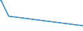 KN 69120050 /Exporte /Einheit = Preise (Euro/Tonne) /Partnerland: Tschad /Meldeland: Eur15 /69120050:Geschirr, Andere Haushaltsgegenst„nde, Hauswirtschaftsartikel, Hygienegegenst„nde Oder Toilettengegenst„nde, aus Steingut Oder Feinen Erden (Ausg. Badewannen, Bidets, Ausgsse `splbecken` und Žhnl. Installationsgegenst„nde; Statuetten und Andere Ziergegenst„nde; Krge, Ballons und Žhnl. Beh„lter, fr Transport- Oder Verpackungszwecke; Kaffee- und Gewrzmhlen mit Beh„ltern aus Keramischen Stoffen und Arbeitendem Teil aus Metall)