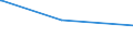 KN 69120050 /Exporte /Einheit = Preise (Euro/Tonne) /Partnerland: Liberia /Meldeland: Eur15 /69120050:Geschirr, Andere Haushaltsgegenst„nde, Hauswirtschaftsartikel, Hygienegegenst„nde Oder Toilettengegenst„nde, aus Steingut Oder Feinen Erden (Ausg. Badewannen, Bidets, Ausgsse `splbecken` und Žhnl. Installationsgegenst„nde; Statuetten und Andere Ziergegenst„nde; Krge, Ballons und Žhnl. Beh„lter, fr Transport- Oder Verpackungszwecke; Kaffee- und Gewrzmhlen mit Beh„ltern aus Keramischen Stoffen und Arbeitendem Teil aus Metall)