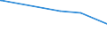 KN 69120050 /Exporte /Einheit = Preise (Euro/Tonne) /Partnerland: Zentralaf.republik /Meldeland: Eur15 /69120050:Geschirr, Andere Haushaltsgegenst„nde, Hauswirtschaftsartikel, Hygienegegenst„nde Oder Toilettengegenst„nde, aus Steingut Oder Feinen Erden (Ausg. Badewannen, Bidets, Ausgsse `splbecken` und Žhnl. Installationsgegenst„nde; Statuetten und Andere Ziergegenst„nde; Krge, Ballons und Žhnl. Beh„lter, fr Transport- Oder Verpackungszwecke; Kaffee- und Gewrzmhlen mit Beh„ltern aus Keramischen Stoffen und Arbeitendem Teil aus Metall)