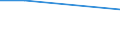 KN 69120050 /Exporte /Einheit = Preise (Euro/Tonne) /Partnerland: St. Helena /Meldeland: Eur15 /69120050:Geschirr, Andere Haushaltsgegenst„nde, Hauswirtschaftsartikel, Hygienegegenst„nde Oder Toilettengegenst„nde, aus Steingut Oder Feinen Erden (Ausg. Badewannen, Bidets, Ausgsse `splbecken` und Žhnl. Installationsgegenst„nde; Statuetten und Andere Ziergegenst„nde; Krge, Ballons und Žhnl. Beh„lter, fr Transport- Oder Verpackungszwecke; Kaffee- und Gewrzmhlen mit Beh„ltern aus Keramischen Stoffen und Arbeitendem Teil aus Metall)