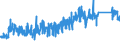 CN 6912 /Exports /Unit = Prices (Euro/ton) /Partner: Luxembourg /Reporter: Eur27_2020 /6912:Tableware, Kitchenware, Other Household Articles and Toilet Articles, of Ceramics Other Than Porcelain or China (Excl. Baths, Bidets, Sinks and Similar Sanitary Fixtures, Statuettes and Other Ornamental Articles, Pots, Jars, Carboys and Similar Receptacles for the Conveyance or Packing of Goods, and Coffee Grinders and Spice Mills With Receptacles Made of Ceramics and Working Parts of Metal)