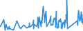 CN 6912 /Exports /Unit = Prices (Euro/ton) /Partner: San Marino /Reporter: Eur27_2020 /6912:Tableware, Kitchenware, Other Household Articles and Toilet Articles, of Ceramics Other Than Porcelain or China (Excl. Baths, Bidets, Sinks and Similar Sanitary Fixtures, Statuettes and Other Ornamental Articles, Pots, Jars, Carboys and Similar Receptacles for the Conveyance or Packing of Goods, and Coffee Grinders and Spice Mills With Receptacles Made of Ceramics and Working Parts of Metal)
