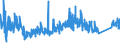 CN 6912 /Exports /Unit = Prices (Euro/ton) /Partner: Latvia /Reporter: Eur27_2020 /6912:Tableware, Kitchenware, Other Household Articles and Toilet Articles, of Ceramics Other Than Porcelain or China (Excl. Baths, Bidets, Sinks and Similar Sanitary Fixtures, Statuettes and Other Ornamental Articles, Pots, Jars, Carboys and Similar Receptacles for the Conveyance or Packing of Goods, and Coffee Grinders and Spice Mills With Receptacles Made of Ceramics and Working Parts of Metal)