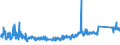 CN 6912 /Exports /Unit = Prices (Euro/ton) /Partner: Poland /Reporter: Eur27_2020 /6912:Tableware, Kitchenware, Other Household Articles and Toilet Articles, of Ceramics Other Than Porcelain or China (Excl. Baths, Bidets, Sinks and Similar Sanitary Fixtures, Statuettes and Other Ornamental Articles, Pots, Jars, Carboys and Similar Receptacles for the Conveyance or Packing of Goods, and Coffee Grinders and Spice Mills With Receptacles Made of Ceramics and Working Parts of Metal)