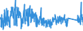 CN 69141000 /Exports /Unit = Prices (Euro/ton) /Partner: Spain /Reporter: Eur27_2020 /69141000:Ceramic Articles of Porcelain or China, N.e.s.