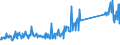 CN 69149000 /Exports /Unit = Prices (Euro/ton) /Partner: Netherlands /Reporter: Eur27_2020 /69149000:Ceramic Articles, N.e.s. (Excl. of Porcelain or China)