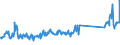 CN 69149000 /Exports /Unit = Prices (Euro/ton) /Partner: Germany /Reporter: Eur27_2020 /69149000:Ceramic Articles, N.e.s. (Excl. of Porcelain or China)