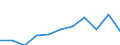 KN 69149090 /Exporte /Einheit = Preise (Euro/Tonne) /Partnerland: Belgien/Luxemburg /Meldeland: Europäische Union /69149090:Waren aus Anderen Keramischen Stoffen als Porzellan Oder Gew”hnlichem Ton, A.n.g.