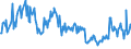 KN 69149090 /Exporte /Einheit = Preise (Euro/Tonne) /Partnerland: Italien /Meldeland: Europäische Union /69149090:Waren aus Anderen Keramischen Stoffen als Porzellan Oder Gew”hnlichem Ton, A.n.g.