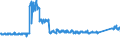 KN 69 /Exporte /Einheit = Preise (Euro/Tonne) /Partnerland: Frankreich /Meldeland: Eur27_2020 /69:Keramische Waren