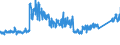 KN 69 /Exporte /Einheit = Preise (Euro/Tonne) /Partnerland: Niederlande /Meldeland: Eur27_2020 /69:Keramische Waren