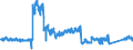 KN 69 /Exporte /Einheit = Preise (Euro/Tonne) /Partnerland: Ver.koenigreich /Meldeland: Eur27_2020 /69:Keramische Waren