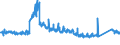 KN 69 /Exporte /Einheit = Preise (Euro/Tonne) /Partnerland: Irland /Meldeland: Eur27_2020 /69:Keramische Waren