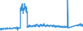 CN 69 /Exports /Unit = Prices (Euro/ton) /Partner: Portugal /Reporter: Eur27_2020 /69:Ceramic Products