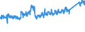 CN 69 /Exports /Unit = Prices (Euro/ton) /Partner: Spain /Reporter: Eur27_2020 /69:Ceramic Products