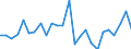 CN 69 /Exports /Unit = Prices (Euro/ton) /Partner: United Kingdom(Northern Ireland) /Reporter: Eur27_2020 /69:Ceramic Products