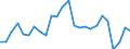 CN 69 /Exports /Unit = Prices (Euro/ton) /Partner: United Kingdom(Excluding Northern Ireland) /Reporter: Eur27_2020 /69:Ceramic Products