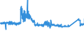 CN 69 /Exports /Unit = Prices (Euro/ton) /Partner: Belgium /Reporter: Eur27_2020 /69:Ceramic Products