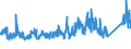 CN 69 /Exports /Unit = Prices (Euro/ton) /Partner: Canary /Reporter: Eur27_2020 /69:Ceramic Products